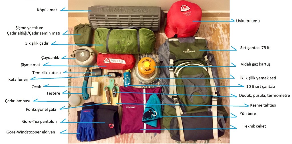 Sportif Kampçılıkta Sadelik ve Hafiflik İlkeleri ve Malzeme&nbsp;Önerileri